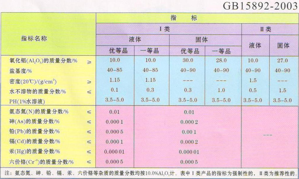 聚合氯化铝技术指标